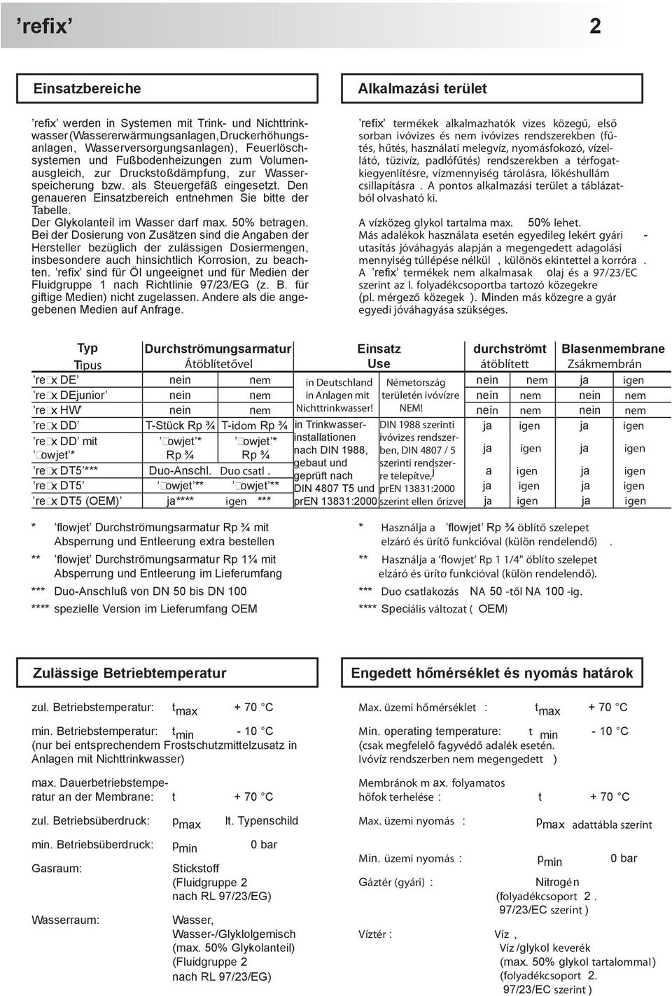 50% betragen. Bei der Dosierung von Zusätzen sind die Angaben der Hersteller bezüglich der zulässigen Dosiermengen, insbesondere auch hinsichtlich Korrosion, zu beachten.