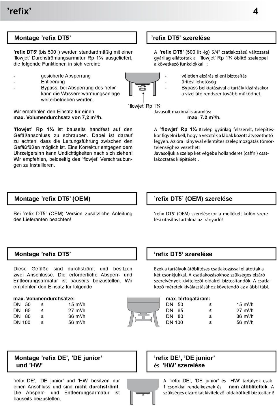 kann die Wassererwärmungsanlage weiterbetrieben werden. Wir empfehlen den Einsatz für einen max. Volumendurchsatz von 7,2 m³/h.