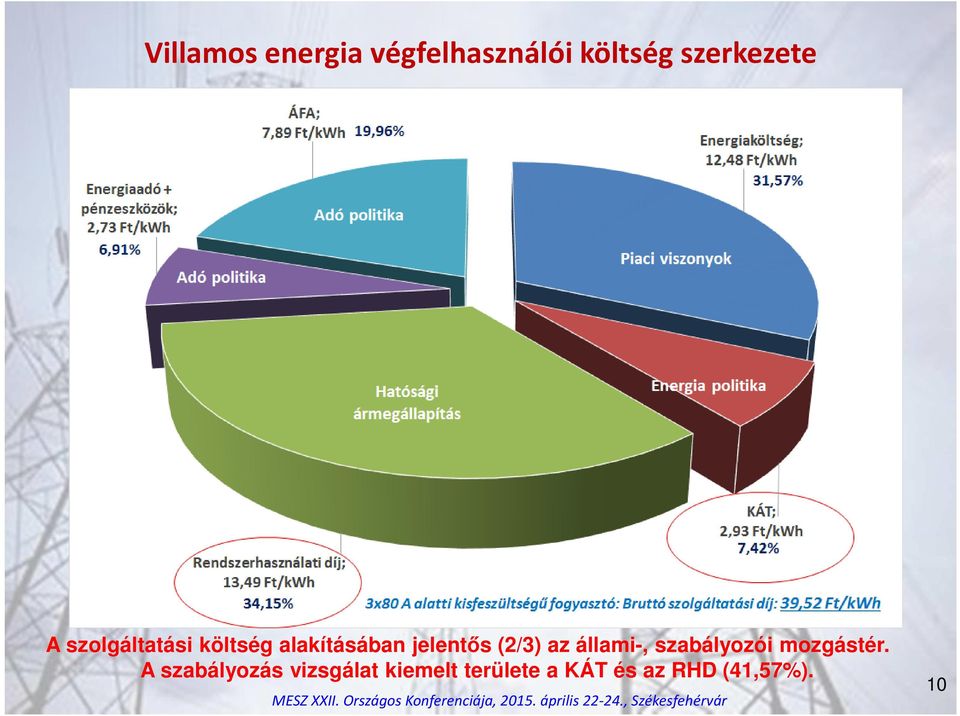 az állami-, szabályozói mozgástér.