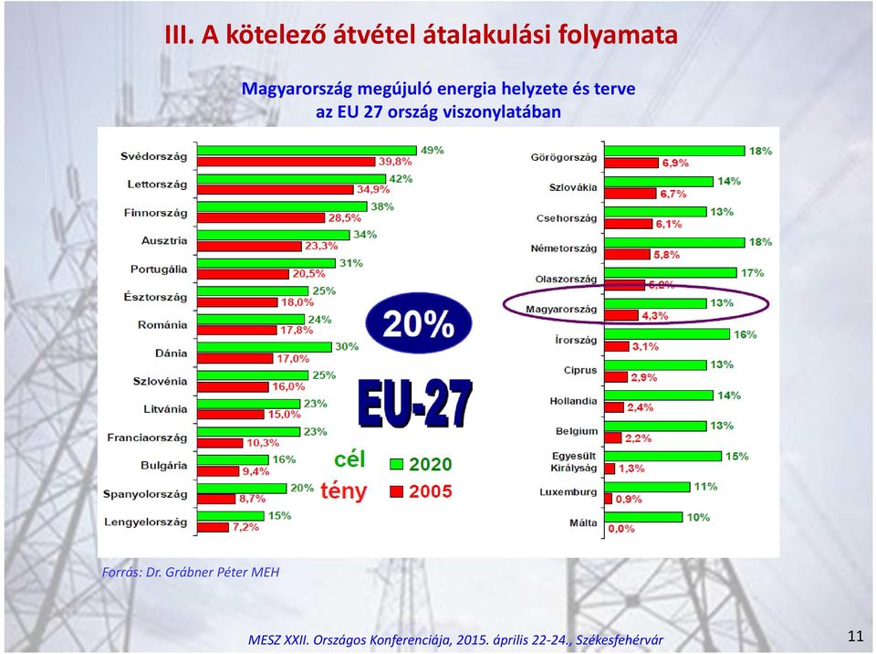 helyzete és terve az EU 27 ország