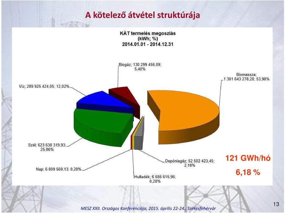 struktúrája 121