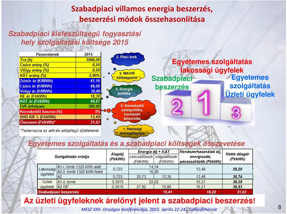 Energia politika Egyetemes szolgáltatás lakossági ügyfelek Szabadpiaci beszerzés Egyetemes szolgáltatás Üzleti ügyfelek 5.