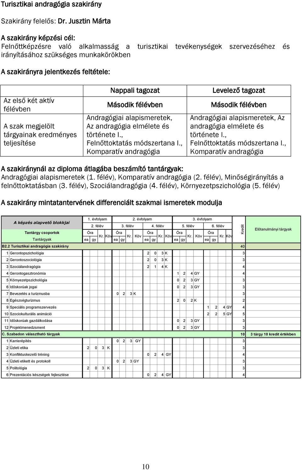 két aktív félévben A szak megjelölt tárgyainak eredményes Második félévben Andragógiai alapismeretek, Az andragógia elmélete és története I., Felnőttoktatás módszertana I.