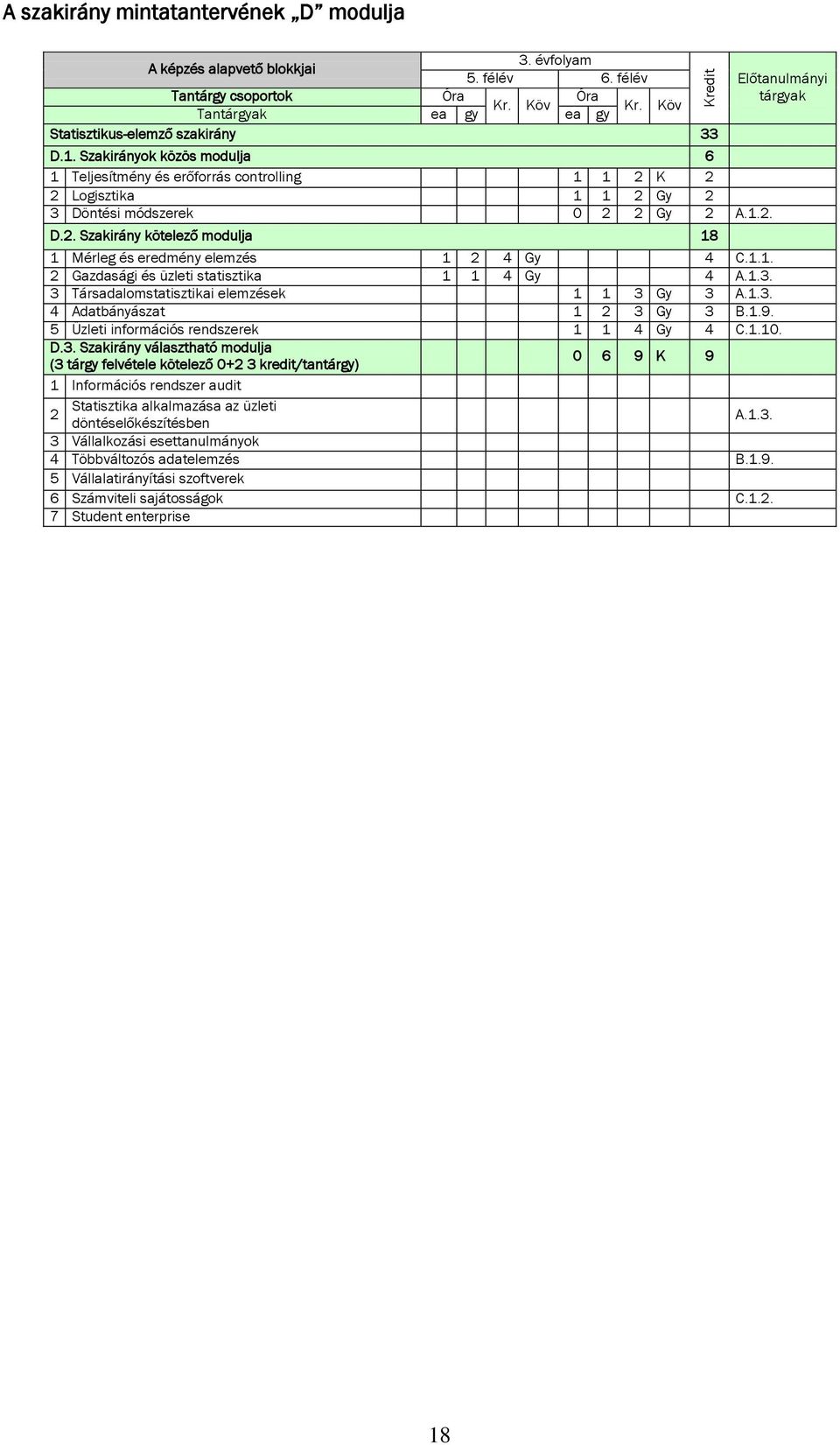 1.1. 2 Gazdasági és üzleti statisztika 1 1 4 Gy 4 A.1.3.