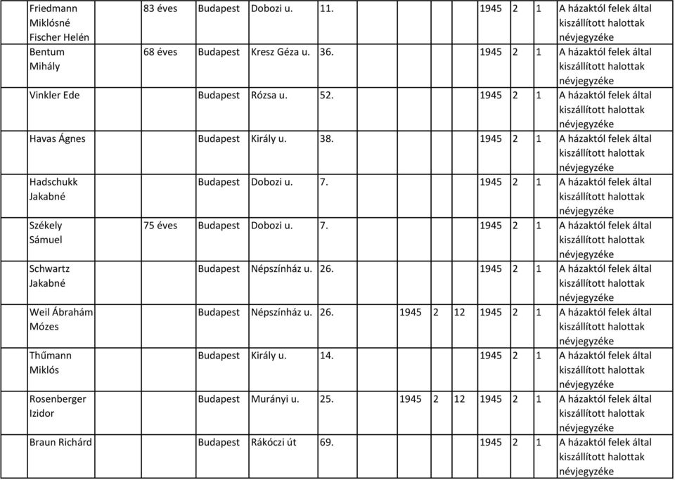 1945 2 1 A házaktól felek által Hadschukk Jakabné Székely Sámuel Schwartz Jakabné Weil Ábrahám Mózes Thűmann Miklós Rosenberger Izidor Budapest Dobozi u. 7.