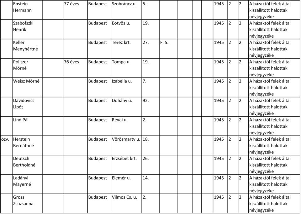 92. 1945 2 2 A házaktól felek által Lind Pál Budapest Révai u. 2. 1945 2 2 A házaktól felek által Herstein Bernáthné Deutsch Bertholdné Ladányi Mayerné Gross Zsuzsanna Budapest Vörösmarty u. 18.