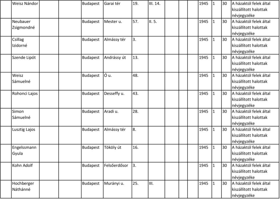 1945 1 30 A házaktól felek által Rohonci Lajos Budapest Desseffy u. 43. 1945 1 30 A házaktól felek által Simon Sámuelné Budapest Aradi u. 28.