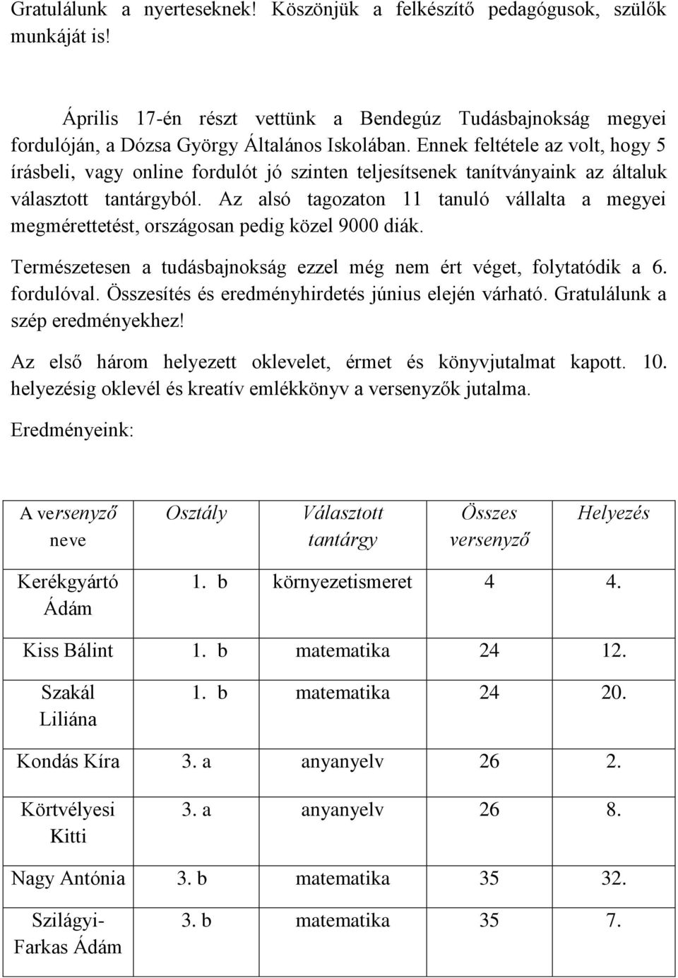 Az alsó tagozaton 11 tanuló vállalta a megyei megmérettetést, országosan pedig közel 9000 diák. Természetesen a tudásbajnokság ezzel még nem ért véget, folytatódik a 6. fordulóval.