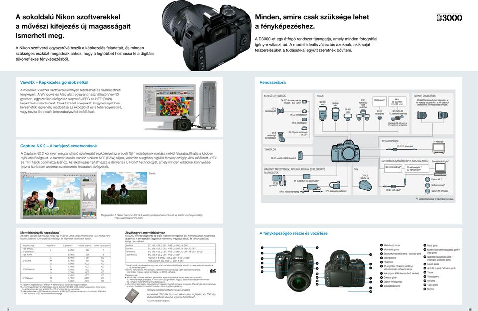 Minden, amire csak szüksége lehet a fényképezéshez. A D3000-et egy átfogó rendszer támogatja, amely minden fotográfiai igényre választ ad.