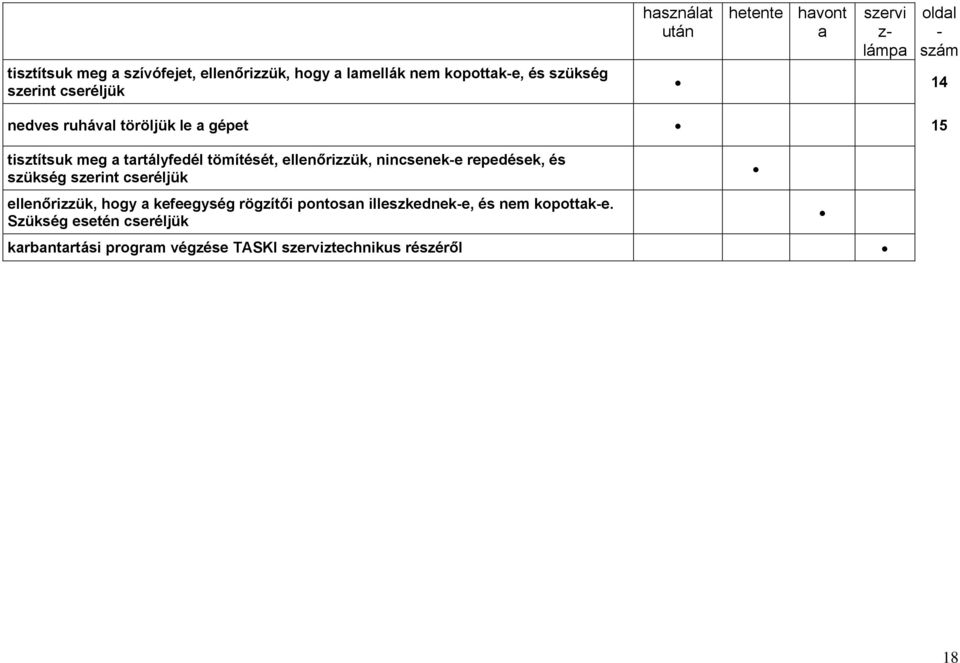 tömítését, ellenőrizzük, nincsenek-e repedések, és szükség szerint cseréljük ellenőrizzük, hogy a kefeegység rögzítői