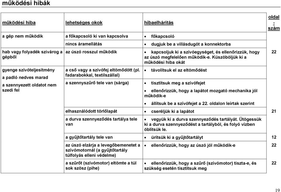 működik-e. Küszöböljük ki a működési hiba okát a cső vagy a szívófej eltömődött (pl.