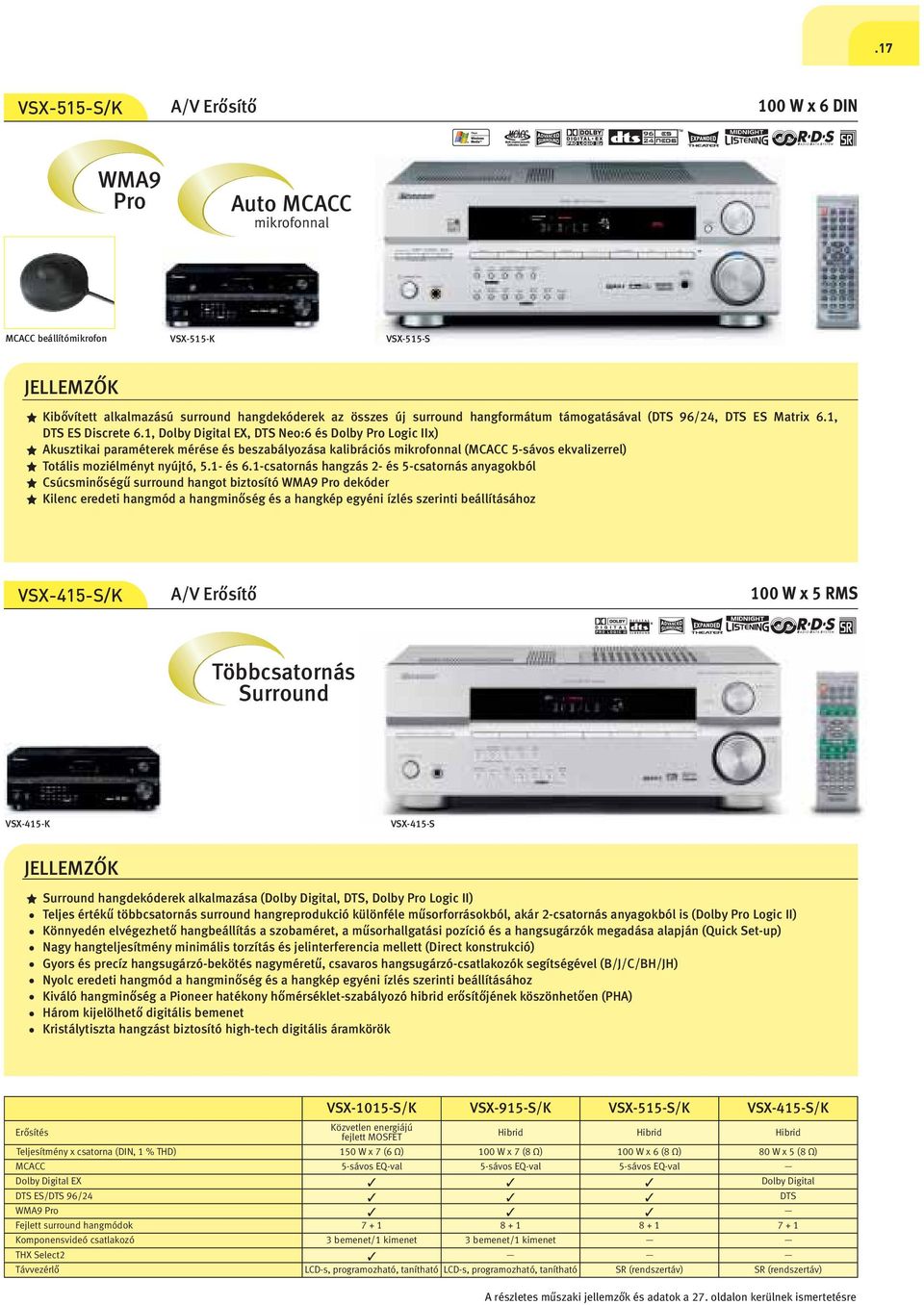, Dolby Digital EX, DTS Neo:6 és Dolby Pro ogic IIx) Akusztikai paraméterek mérése és beszabályozása kalibrációs mikrofonnal (MCACC 5-sávos ekvalizerrel) Totális moziélményt nyújtó, 5.- és 6.