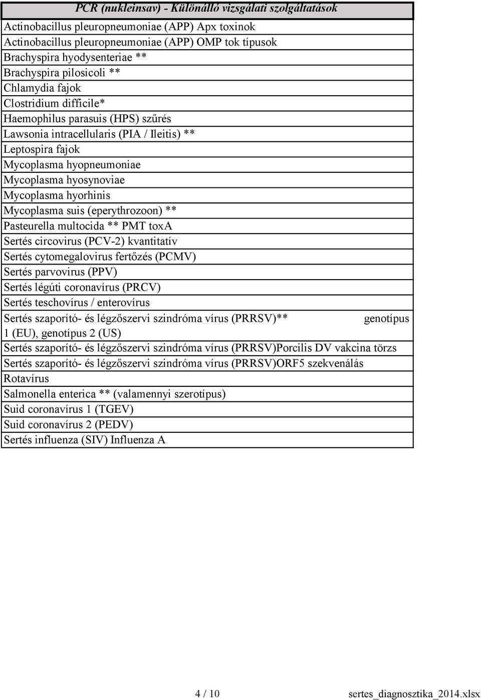 hyosynoviae Mycoplasma hyorhinis Mycoplasma suis (eperythrozoon) ** Pasteurella multocida ** PMT toxa Sertés circovirus (PCV-2) kvantitatív Sertés cytomegalovirus fertőzés (PCMV) Sertés parvovirus