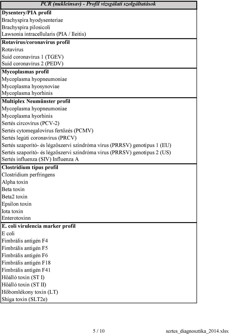 hyopneumoniae Mycoplasma hyorhinis Sertés circovírus (PCV-2) Sertés cytomegalovírus fertőzés (PCMV) Sertés legúti coronavírus (PRCV) Sertés szaporító- és légzőszervi szindróma vírus (PRRSV) genotípus