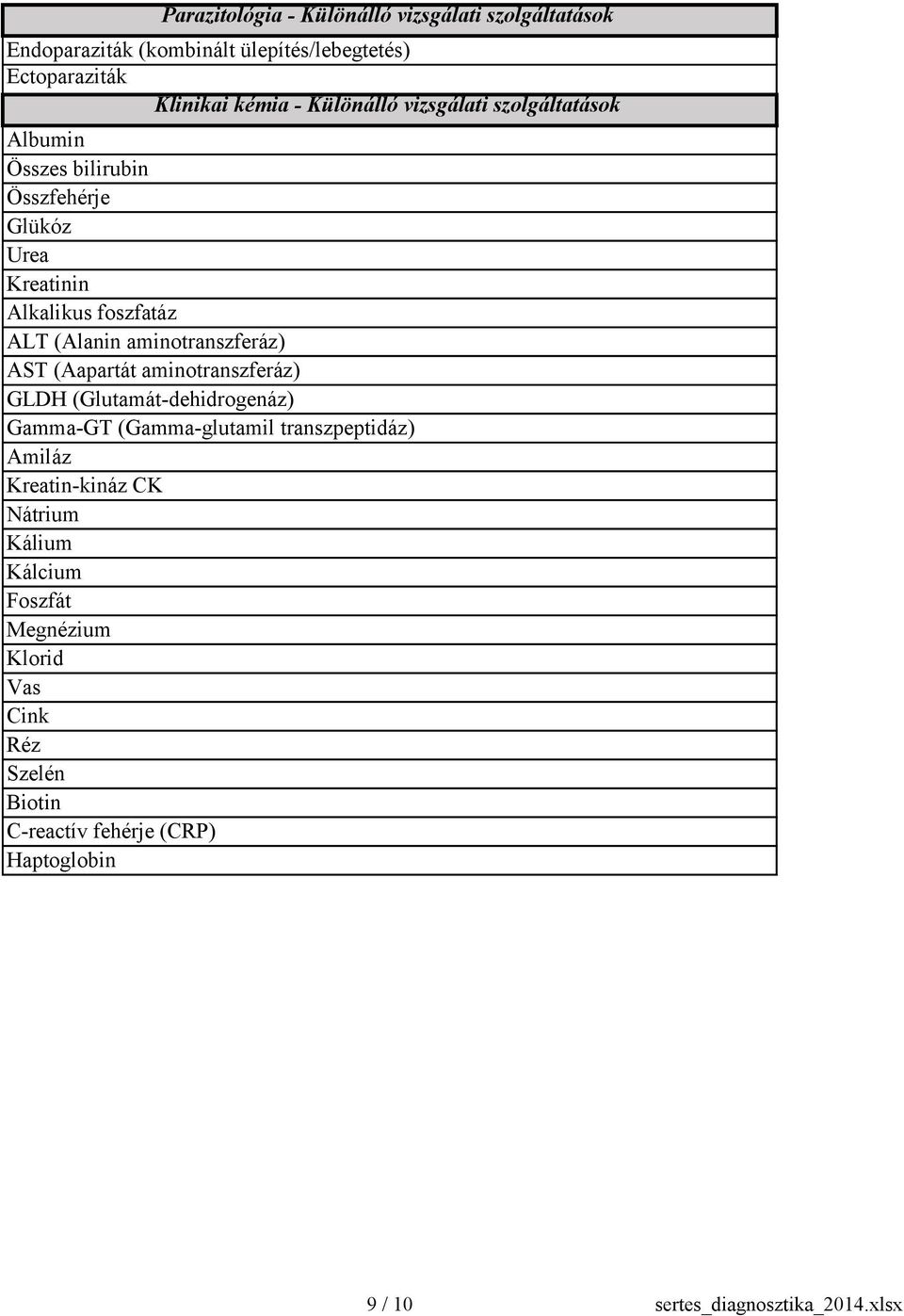 aminotranszferáz) AST (Aapartát aminotranszferáz) GLDH (Glutamát-dehidrogenáz) Gamma-GT (Gamma-glutamil transzpeptidáz) Amiláz