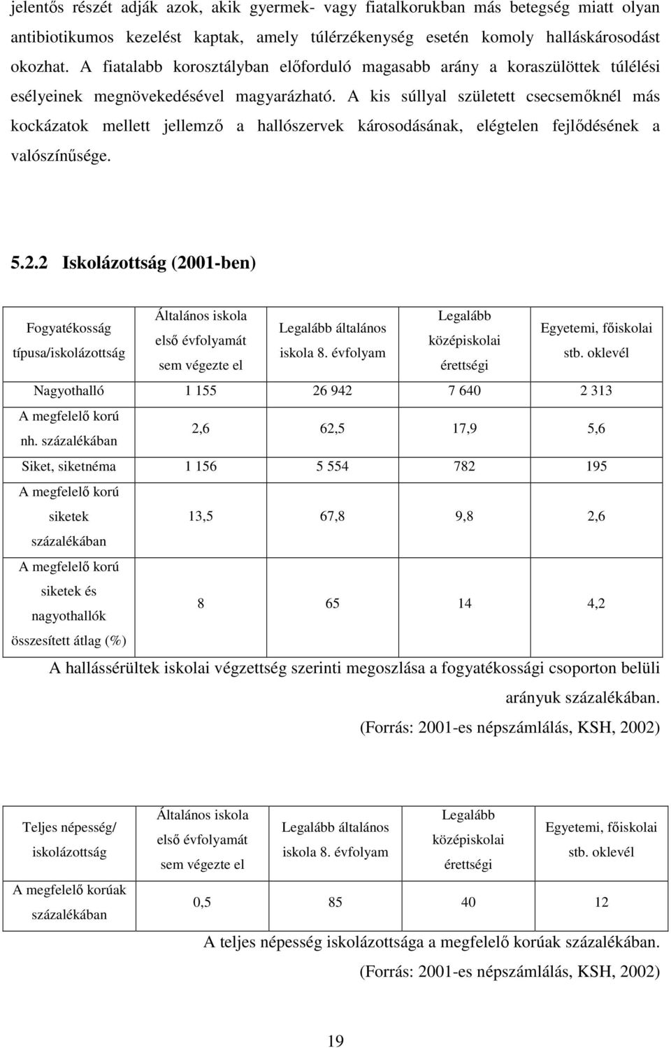 A kis súllyal született csecsemıknél más kockázatok mellett jellemzı a hallószervek károsodásának, elégtelen fejlıdésének a valószínősége. 5.2.