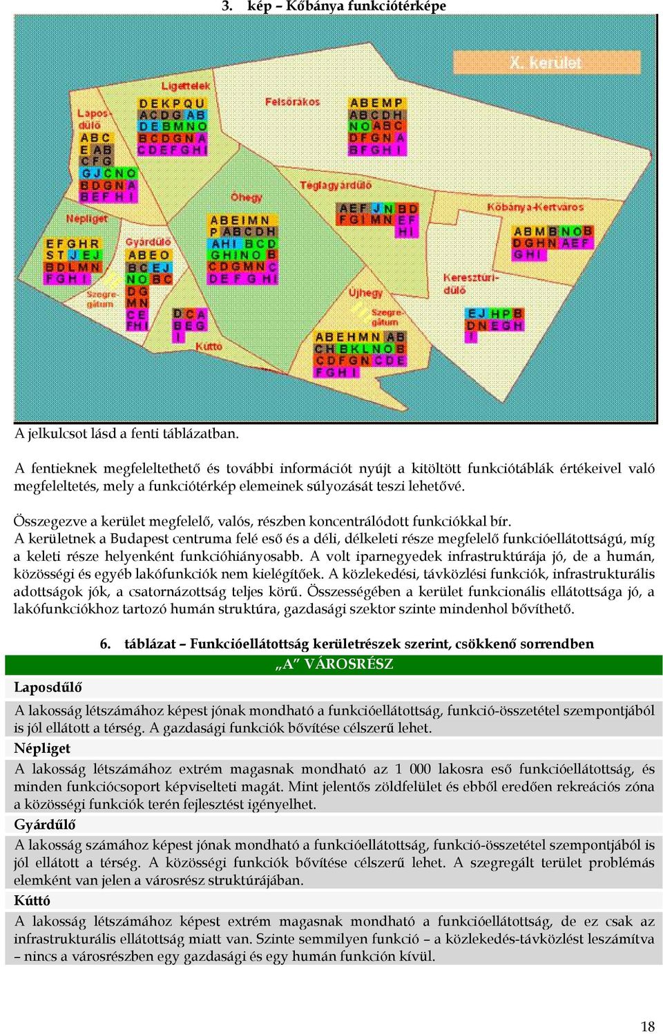 Összegezve a kerület megfelelő, valós, részben koncentrálódott funkciókkal bír.