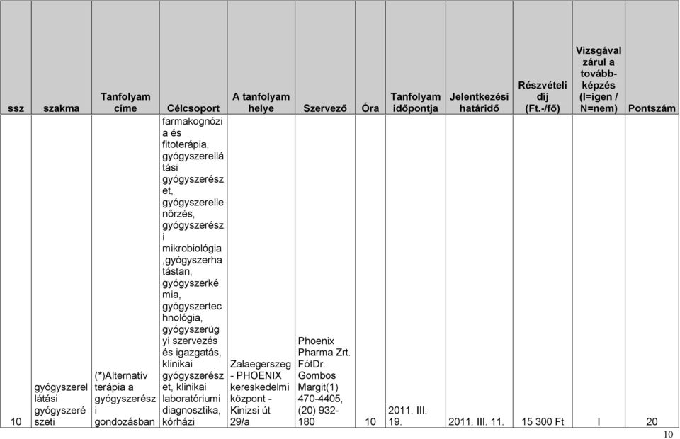 szervezés és igazgatás, laboratóriumi diagnosztika, Zalaegerszeg - PHOENIX kereskedelmi központ - Kinizsi út