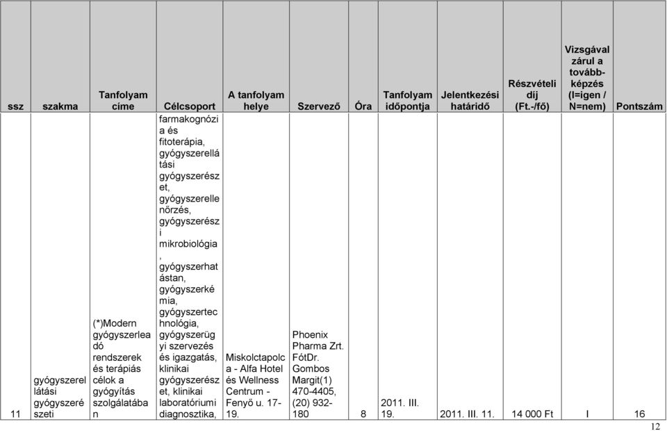 hnológia, gyógyszerüg yi szervezés és igazgatás, laboratóriumi diagnosztika, Miskolctapolc a - Alfa Hotel és Wellness