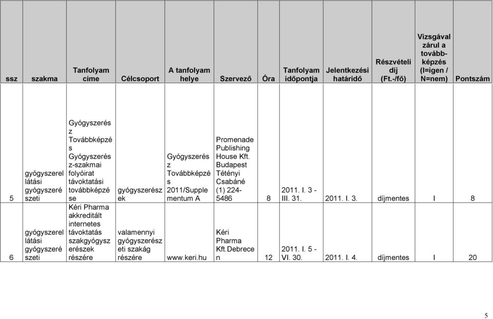 részére Gyógyszerés z Továbbképzé s 2011/Supple mentum A www.keri.hu Promenade Publishing House Kft.