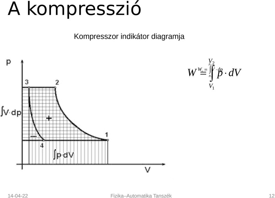 diagramja W= V p 2 p dv