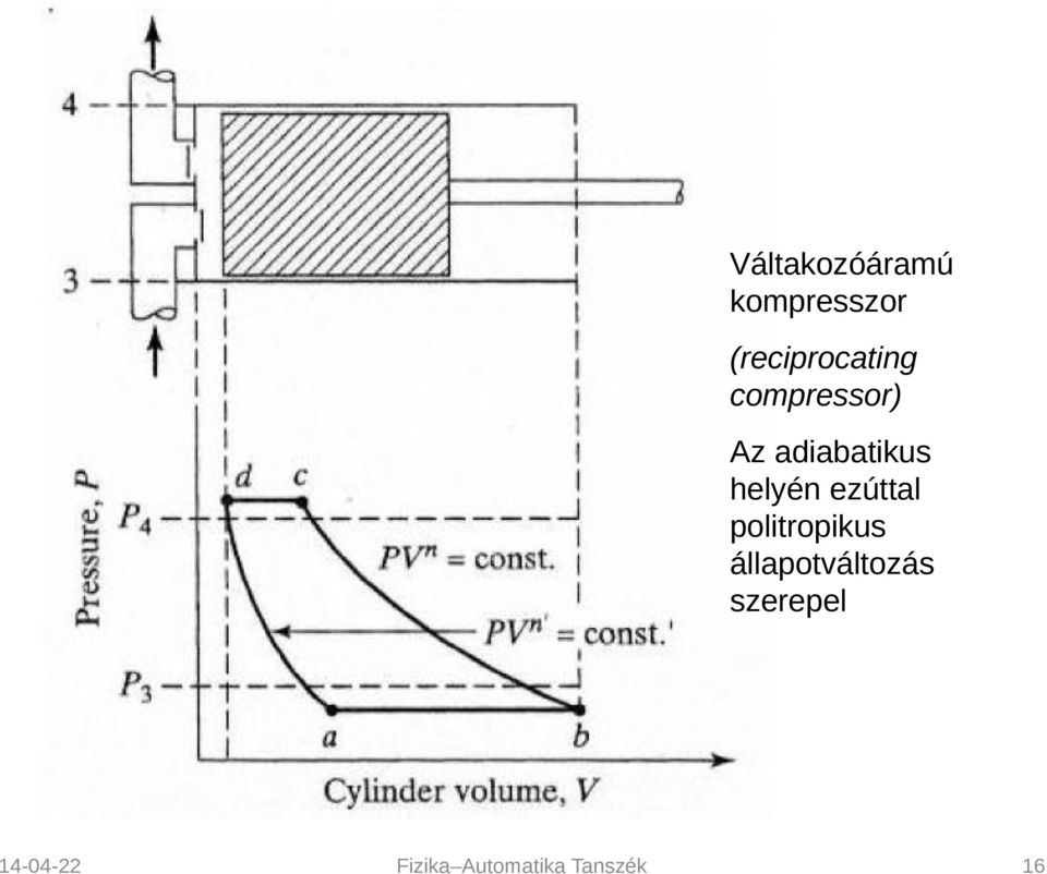 (reciprocating compressor) Az adiabatikus