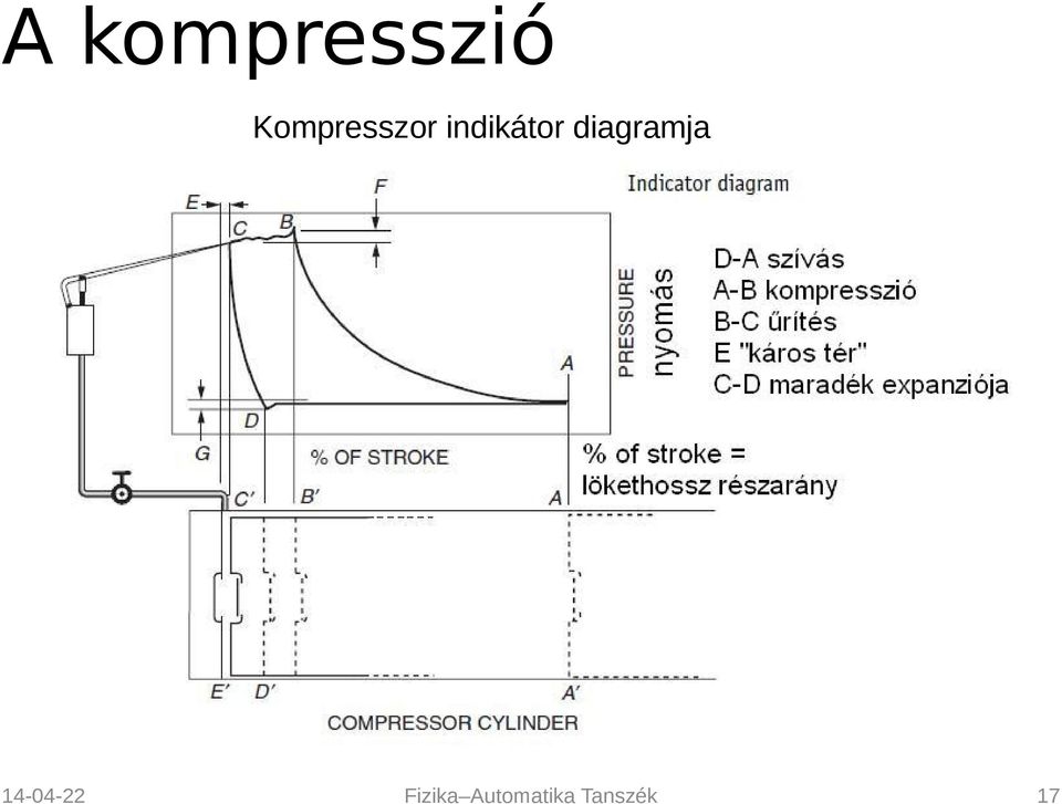 Kompresszor