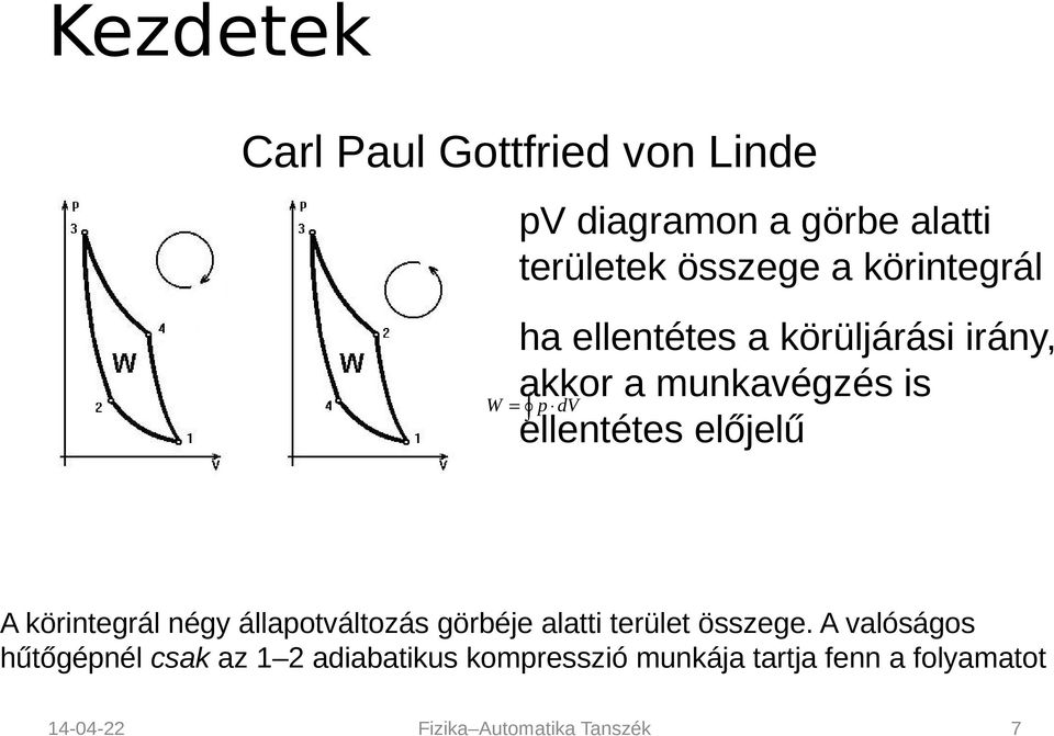 ellentétes előjelű A körintegrál négy állapotváltozás görbéje alatti terület összege.