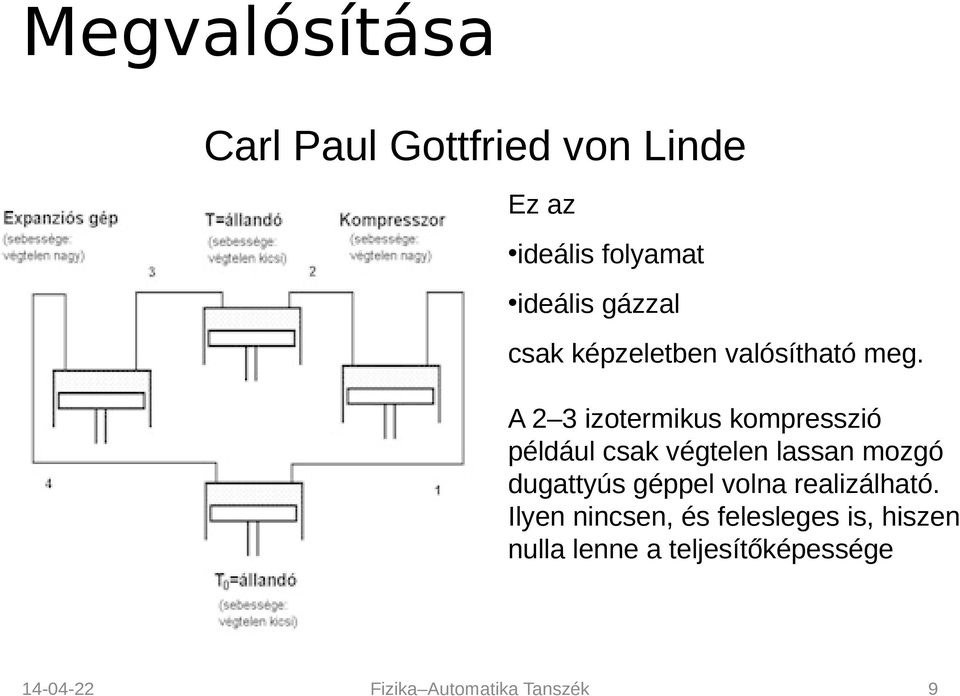 A 2 3 izotermikus kompresszió például csak végtelen lassan mozgó