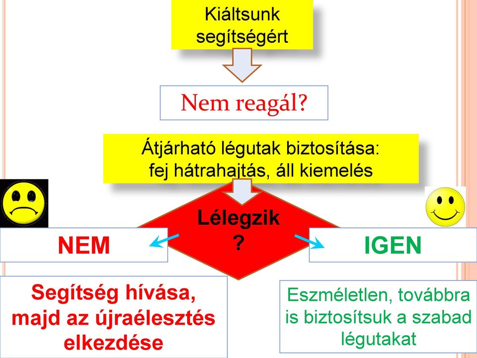 kiemelés NEM Lélegzik?