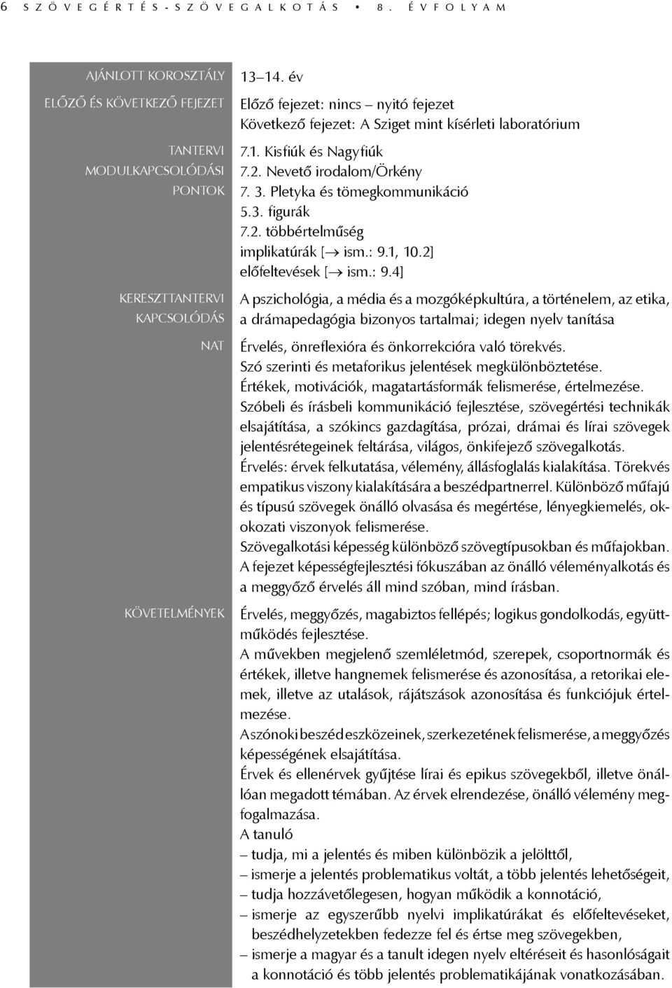 év Előző fejezet: nincs nyitó fejezet Következő fejezet: A Sziget mint kísérleti laboratórium 7.1. Kisfiúk és Nagyfiúk 7.2. Nevető irodalom/örkény 7. 3. Pletyka és tömegkommunikáció 5.3. figurák 7.2. többértelműség implikatúrák [ ism.