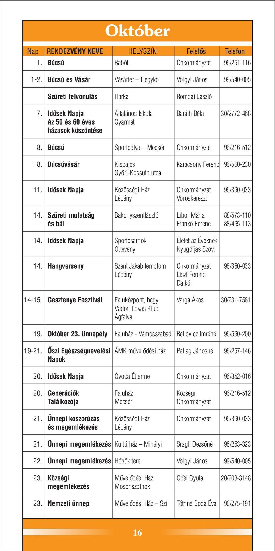 Idõsek Napja Vöröskereszt 96/360-033 14. Szüreti mulatság és bál Bakonyszentlászló 14. Idõsek Napja Sportcsarnok Öttevény Életet az Éveknek Nyugdíjas Szöv. 14. Hangverseny Szent Jakab templom Liszt Ferenc Dalkör 96/360-033 14-15.