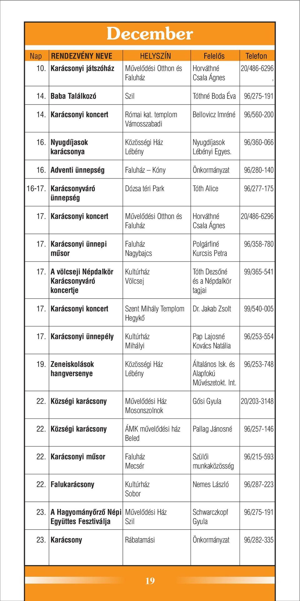 Karácsonyi koncert Mûvelõdési Otthon és Horváthné Csala Ágnes 20/486-6296 17. Karácsonyi ünnepi mûsor Nagybajcs Polgárfiné Kurcsis Petra 96/358-780 17.