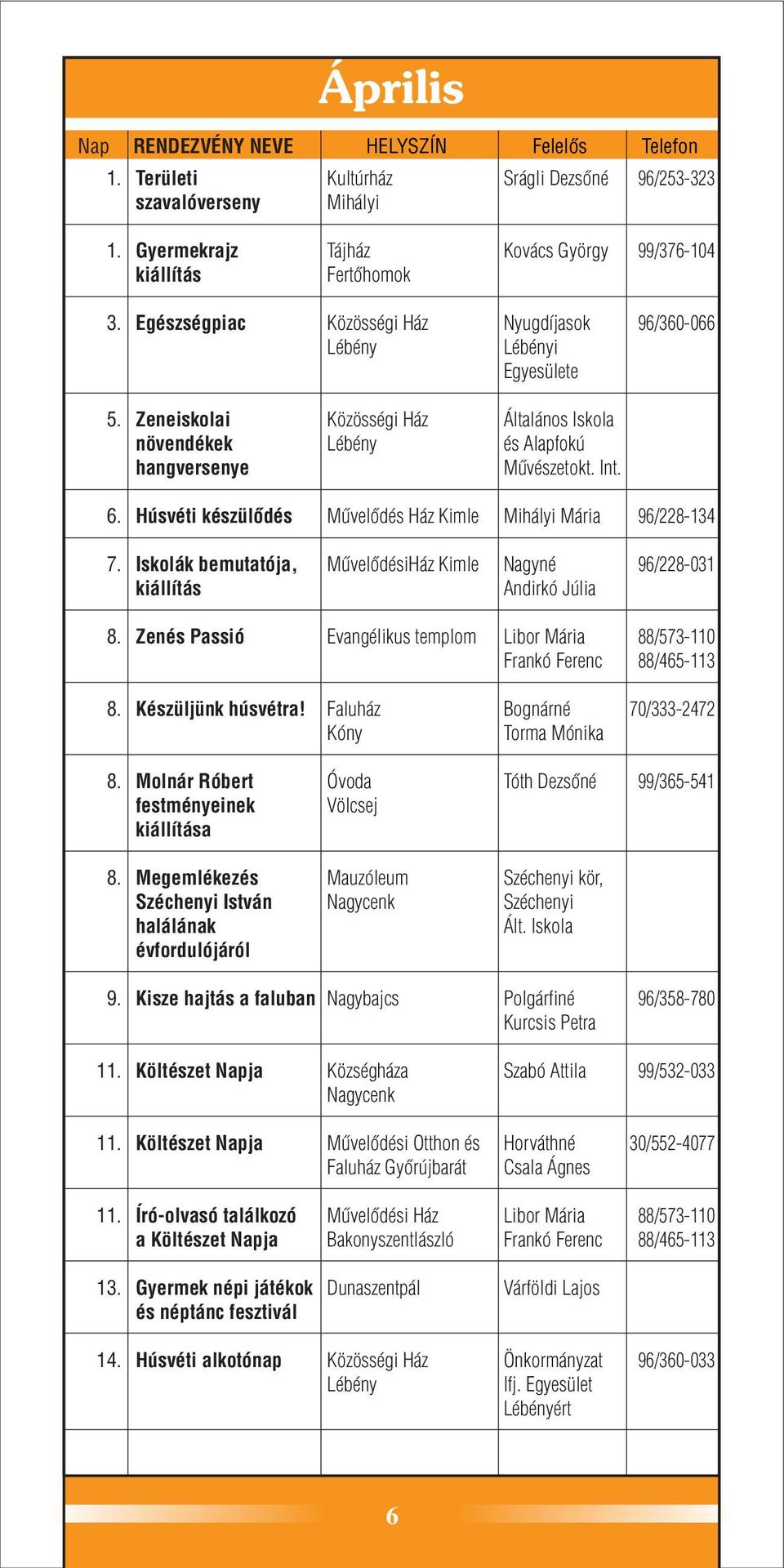 Iskolák bemutatója, kiállítás MûvelõdésiHáz Kimle Nagyné Andirkó Júlia 96/228-031 8. Zenés Passió Evangélikus templom 8. Készüljünk húsvétra! Kóny Bognárné Torma Mónika 70/333-2472 8.
