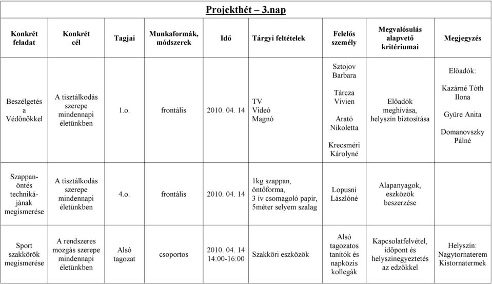 tisztálkodás szerepe mindennapi életünkben 4.o. frontális 2010. 04.