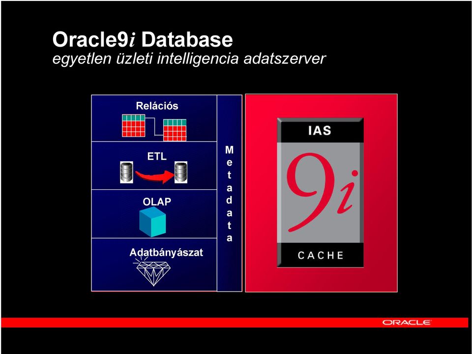 adatszerver Relációs ETL