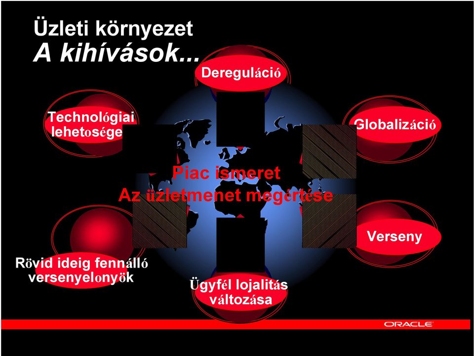 Globalizáció Piac ismeret Az üzletmenet