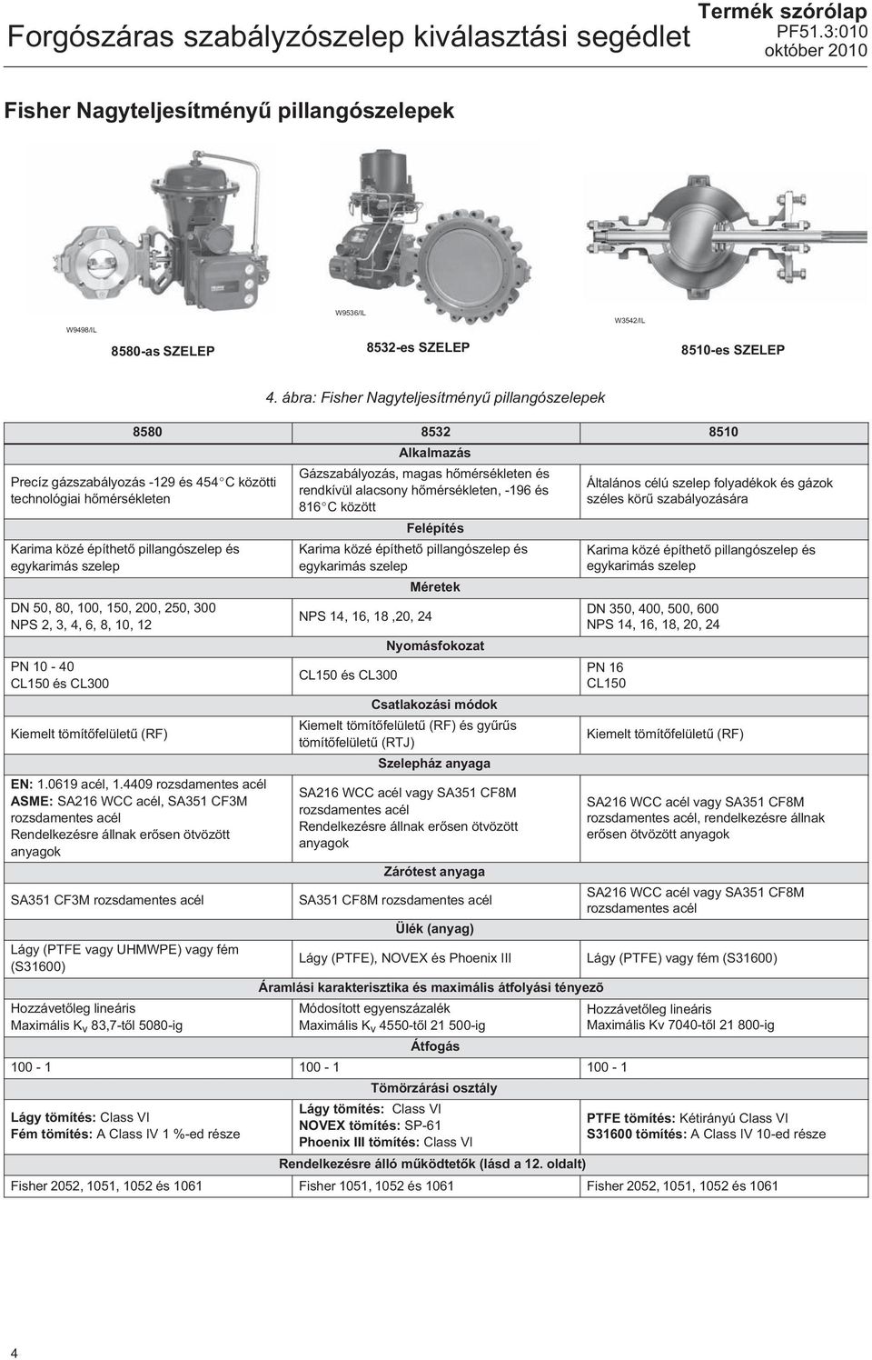 80, 100, 150, 200, 250, 300 NPS 2, 3, 4, 6, 8, 10, 12 PN 10-40 CL150 és CL300 Kiemelt tömítőfelületű (RF) EN: 1.0619 acél, 1.