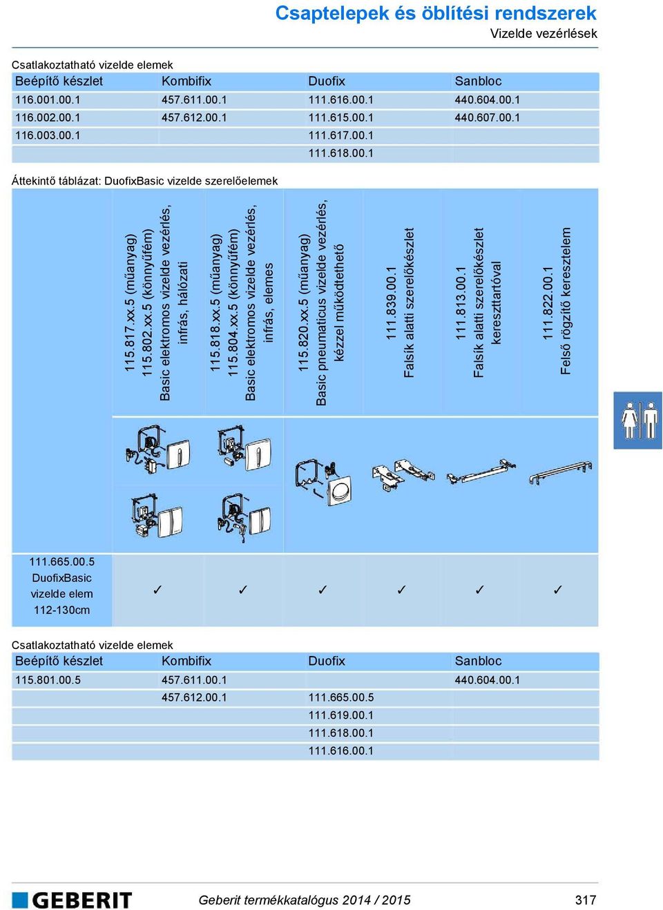 xx.5 (könnyűfém) Basic elektromos vizelde vezérlés, infrás, elemes 115.820.xx.5 (műanyag) Basic pneumaticus vizelde vezérlés, kézzel működtethető 111.839.00.