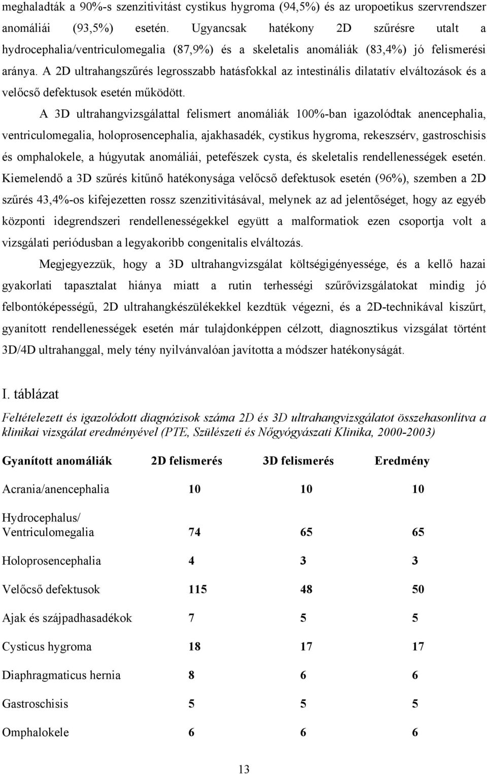 A 2D ultrahangszűrés legrosszabb hatásfokkal az intestinális dilatatív elváltozások és a velőcső defektusok esetén működött.