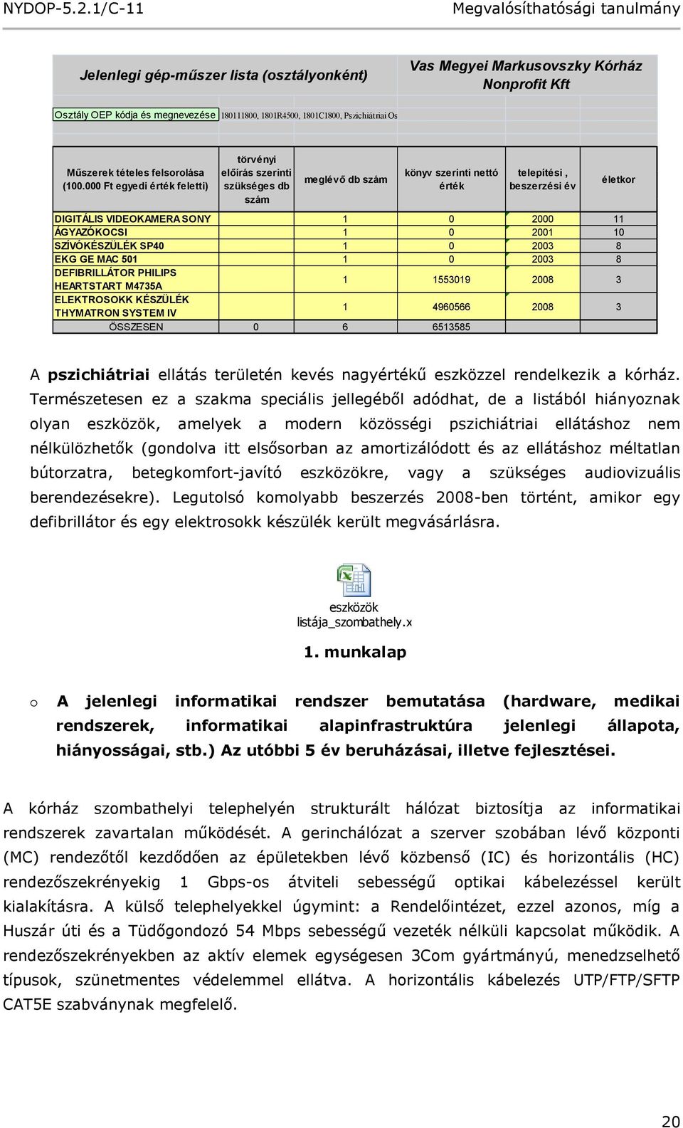 000 Ft egyedi érték feletti) törvényi előírás szerinti szükséges db szám meglévő db szám könyv szerinti nettó érték telepítési, beszerzési év DIGITÁLIS VIDEOKAMERA SONY 1 0 2000 11 ÁGYAZÓKOCSI 1 0