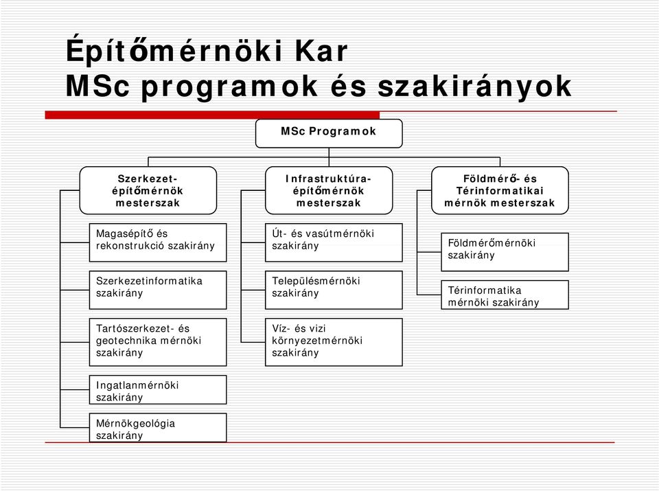 rekonstrukció Szerkezetinformatika Tartószerkezet- és geotechnika mérnöki Út- és vasútmérnöki