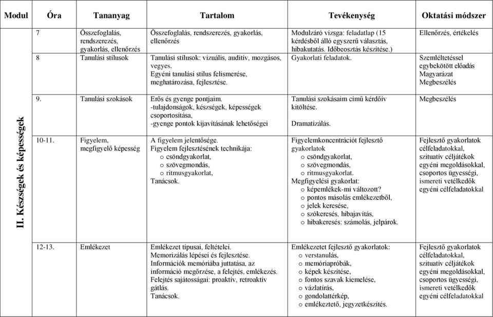 -tulajdonságok, készségek, képességek csoportosítása, -gyenge pontok kijavításának lehetőségei Modulzáró vizsga: feladatlap (15 kérdésből álló egyszerű választás, hibakutatás. Időbeosztás készítése.