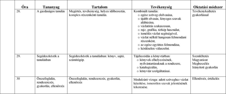 hangosan felmondani részenként, o az egész együttes felmondása, o kérdésekre válaszolni. Tevékenykedtetés gyakorlással 29.