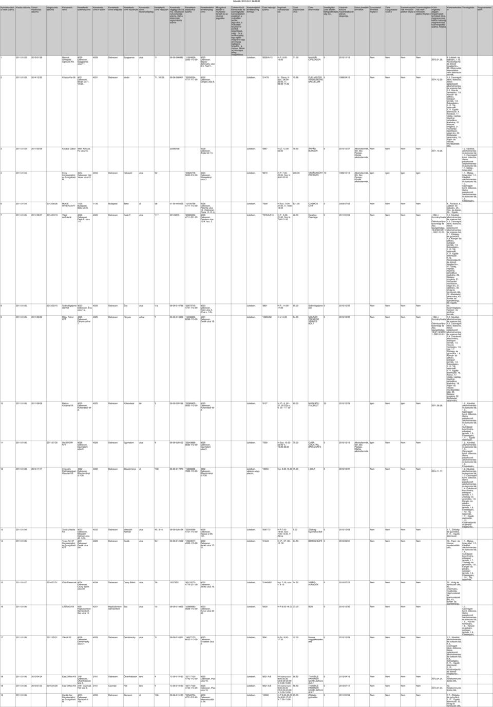 Ency Kereskedemi Szogátató Bt Hét Vezér utca 2 6 2011.01.04. 2013/08/26 MODE RIVIERA 1135 Béke út 26. 7 2011.01.05. 2011/09/07 2014/03/19 Vágó Andrásné 8 2011.01.05. 2013/02/15 Számítógépme ster 9 2011.