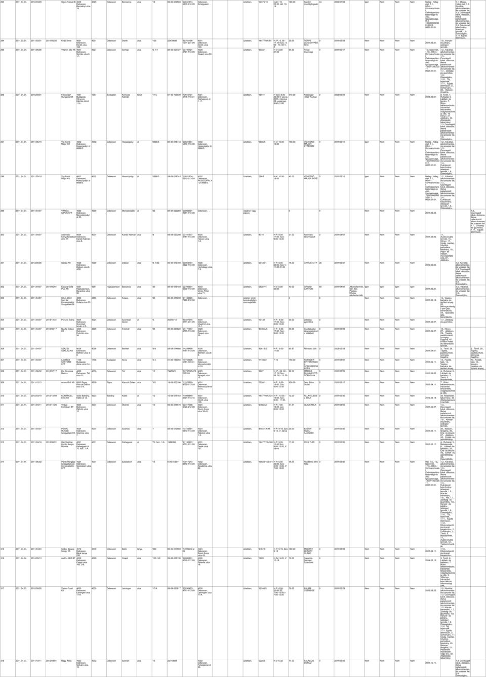 300 2011.04.07. 2011/04/07 Aternativ Könyvkeresked emi Kandó Kámán utca 8. 301 2011.04.07. 2013/06/05 Gaiba Dobozi utca 8. 4/3 302 2011.04.07. 2011/04/07 2011/05/01 Katana God Pus 303 2011.04.07. 2011/04/07 CS+L 2001 Ipari Kereskedemi Szogátató Bt 4251 Hajdúsámson, Barackos utca 30.