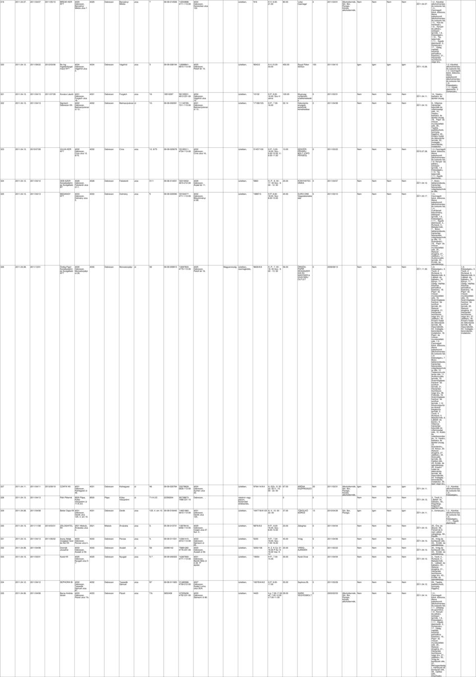 04.13. 2011/04/13 MEGAAGY 326 2011.04.08. 2011/12/01 Ördög-Papír Kereskedemi Szogátató Bamazújvárosi út 10.. Cívis utca 1 9/75. Feketerét utca 21/1. Domány utca 5. Monostorpáyi út 26. 327 2011.04.11. 2011/04/11 2013/09/19 CZAFIX 328 2011.