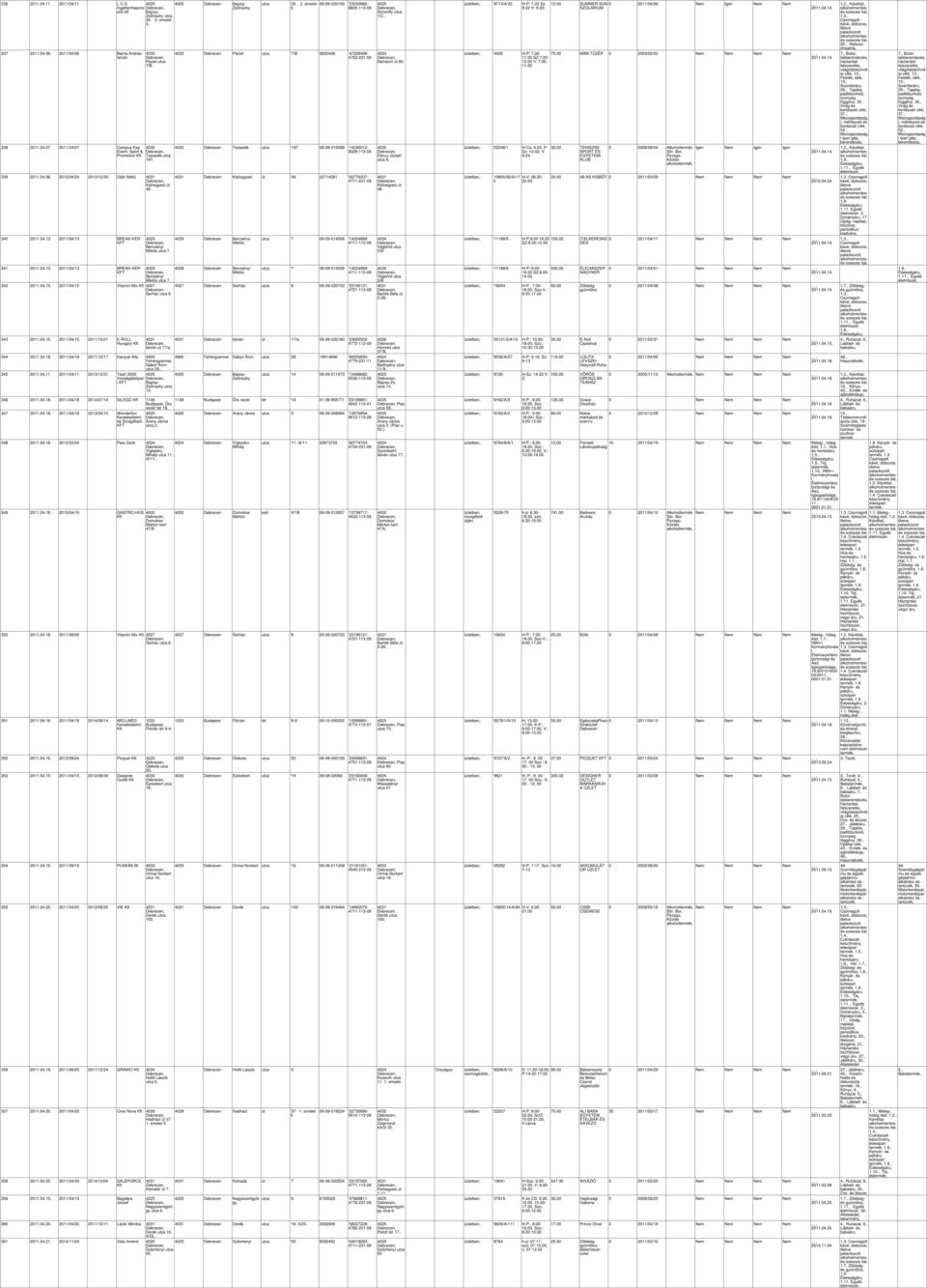 Bercsényi Mikós utca 7. 342 2011.04. 2011/04/15 Vitamin Mix Serház utca 6. 343 2011.04. 2011/04/15 2011/10/21 E-ROLL Hungary István út 17/a. 344 2011.04. 2011/04/18 2011/10/17 Kanyuk Aa 4900 Fehérgyarmat, Gábor Áron utca 29.