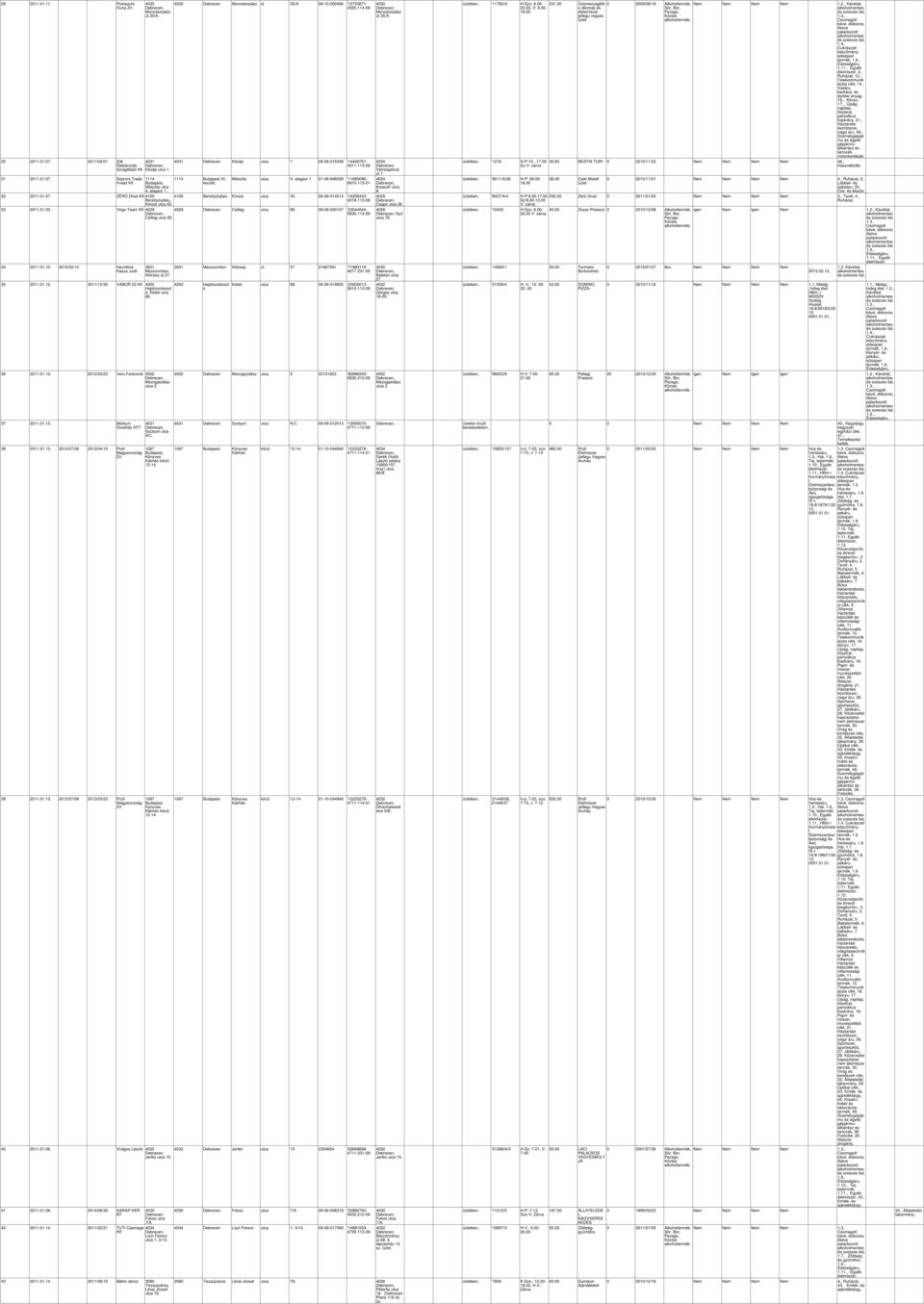 2012/03/22 Vero Ferencné Mezogazdász utca 37 2011.01.13. Módium Divatház Szotyori utca 9/C. 38 2011.01.13. 2012/07/06 2013/04/10 Profi Magyarország Zrt 39 2011.01.13. 2012/07/09 2013/03/22 Profi Magyarország Zrt 1097 Könyves Kámán körút 12-14.