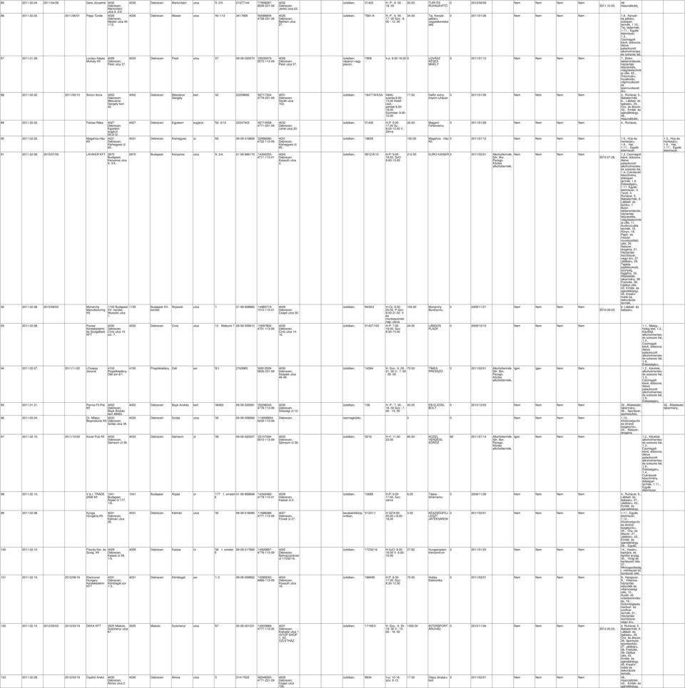93 2011.008. Pocsai Kereskedemi Szogátató 94 2011.007. 2011/11/02 LOvassy Jenoné 95 2011.01.31. Panna-Fit-Pet 1155 Budapest XV. kerüet, Wysocki utca 1. Cívis utca 12 szt. 7.